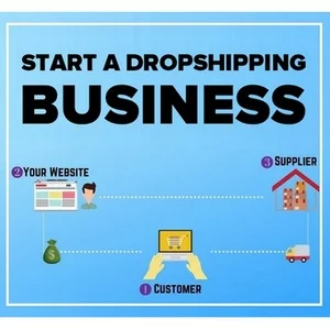 วิธีเริ่มต้นธุรกิจ Dropshipping ที่ประสบความสำเร็จ: คู่มือสำหรับผู้เริ่มต้น