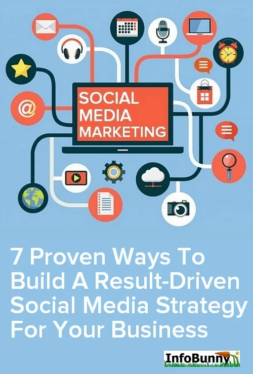 Pinterest share image - 7 Proven Ways To Build A Result-Driven Social Media Strategy For Your Business