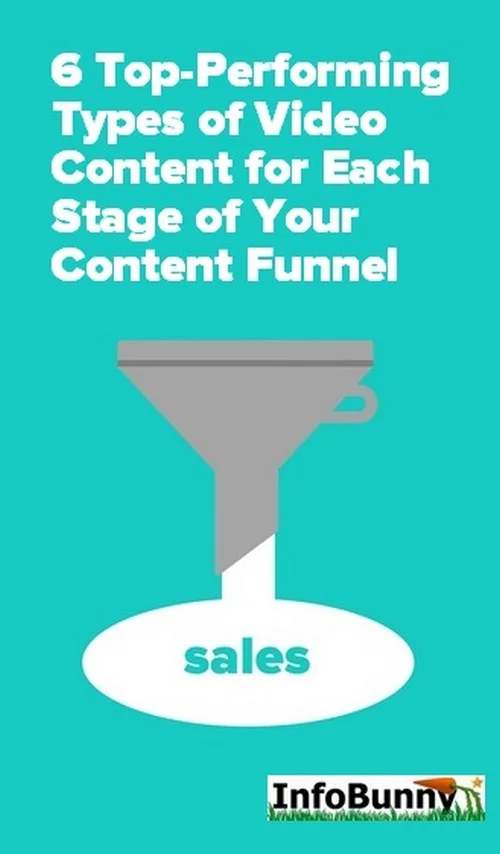 6 Top-Performing Types of Video Content for Each Stage of Your Content Funnel