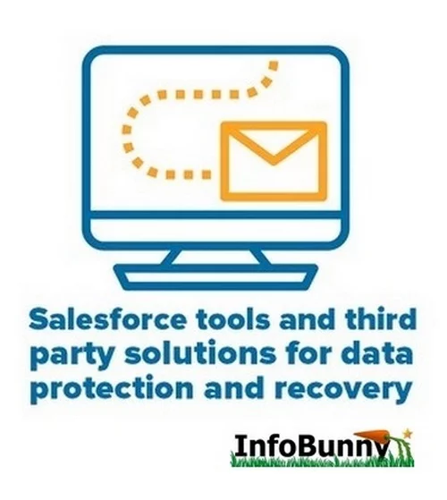 Pinterest Image - Salesforce tools and third party solutions for data protection and recovery